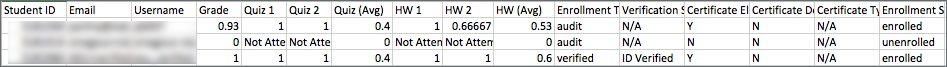 A course grade report, opened in Excel, showing the grades achieved by learners on several homework assignments and the midterm.